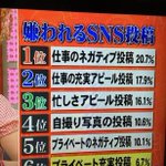 これが嫌われるSNS投稿のランキングらしいが、もはや何を呟けば良いのか謎w