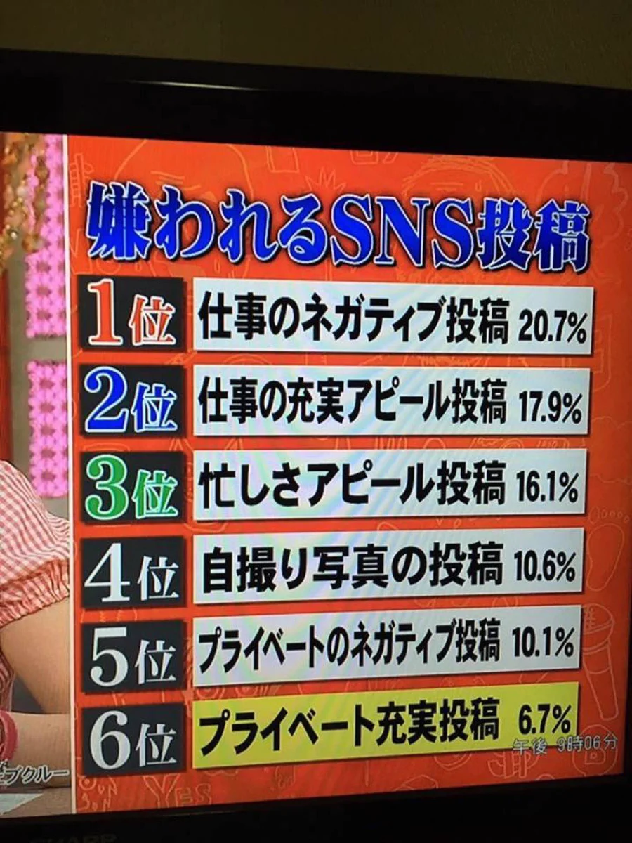 これが嫌われるSNS投稿のランキングらしいが、もはや何を呟けば良いのか謎ww