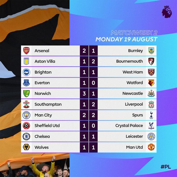 Ø¹Ø±Ø¶ Ø§ÙØµÙØ±Ø© Ø¹ÙÙ ØªÙÙØªØ±