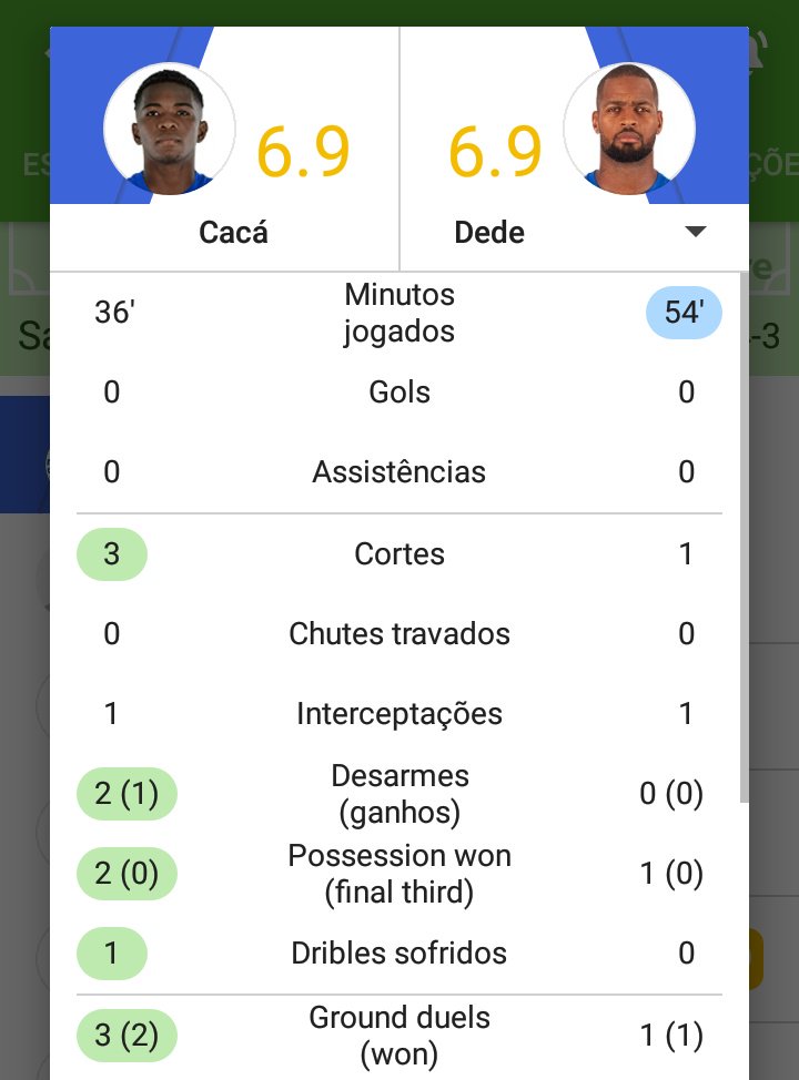Estrelados5's tweet photo. Dedé vs Cacá

Olhem só essa comparação entre os zagueiros, cada um jogou um tempo do jogo. Esse muleque tem futuro https://t.co/WRNsbTvw9V