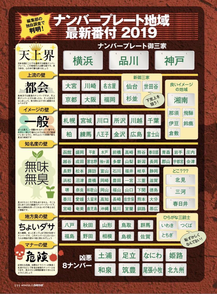 Urawacity Net 浦和シティネット 浦和のご当地ナンバーを導入してほしいと思っている人は多いはず T Co Ex1e58sk60 Twitter Urawacity Net 浦和シティネット 浦和のご当地ナンバーを導入してほしいと思っている人は多いはず T Co Ex1e58sk60 Twitter