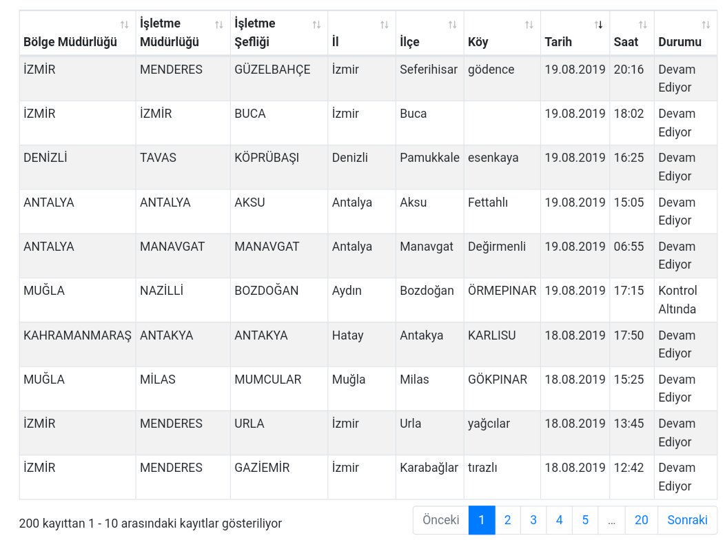 Tesadüf olamaz. 
x.com/zafrplt/status…