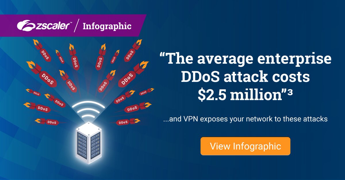 zscaler's tweet photo. VPNs listen for inbound pings, which exposes the network to DDoS attacks. Make security work for you with #zerotrust network access. https://t.co/QQU3BFxjJl https://t.co/gaOJf09Ou6