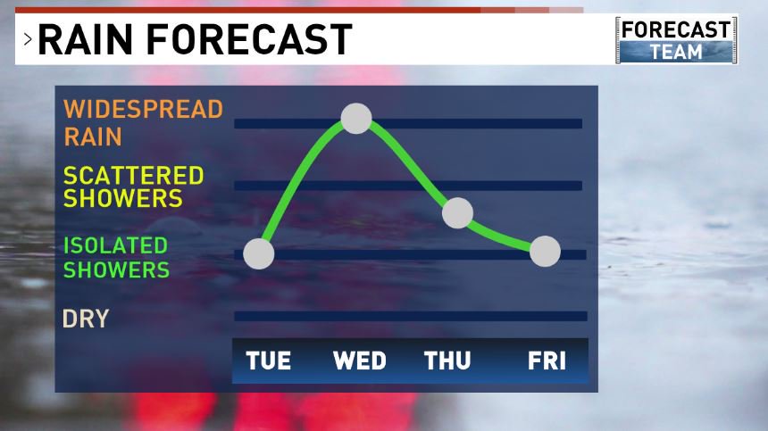 ShannonODKOMO's tweet photo. This graphic.  Yep.  Showing you just about everything you need to know for your outdoor plans this week in Western Washington!  #WAwx #AutumnInAugust https://t.co/KoRtWl0jy3