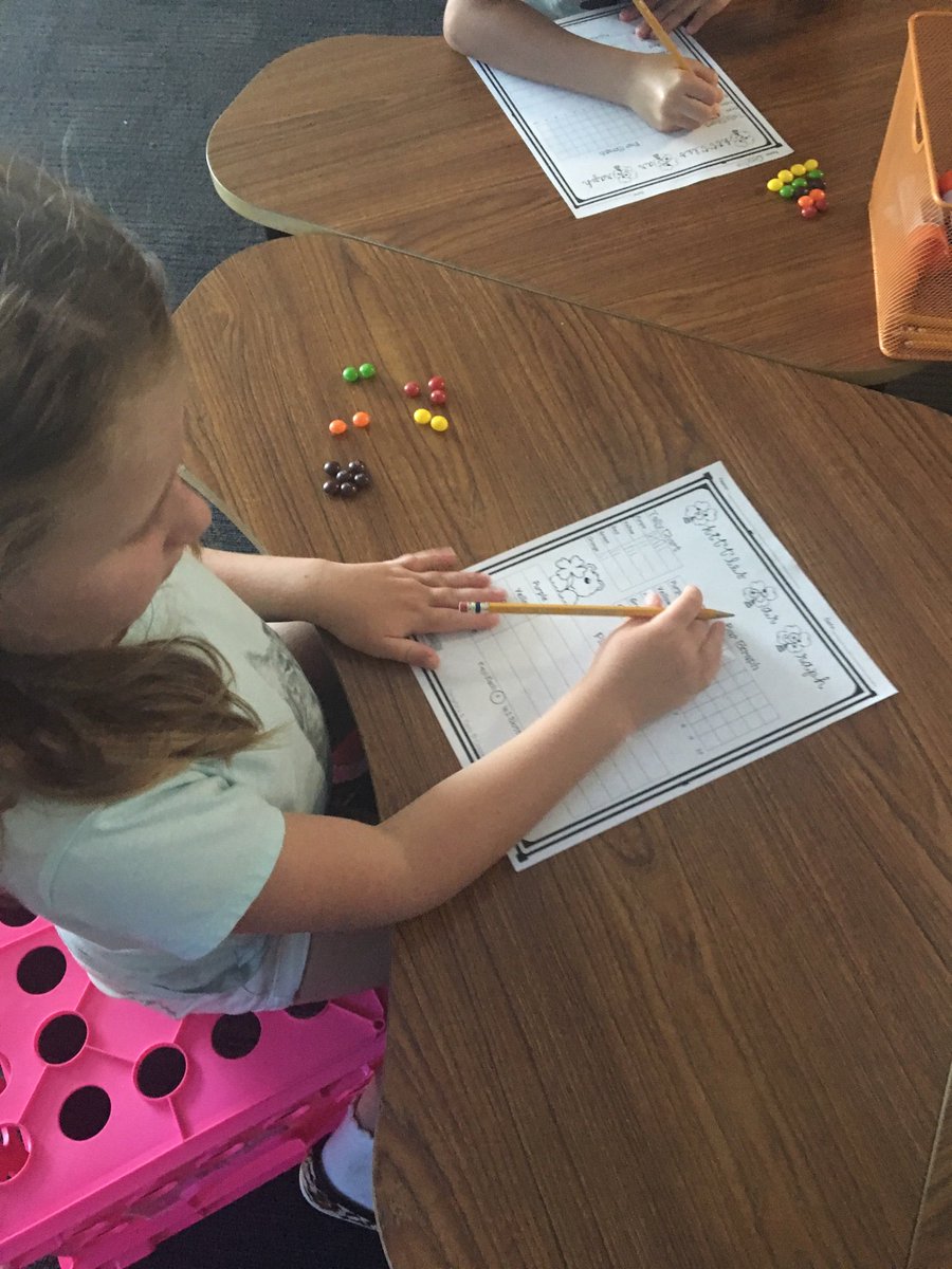 MrsALambert22's tweet photo. Today was a super SWEET day of math!! Graphing with skittles is always a blast!!  #CBE2nd https://t.co/CdeTEUFbDI