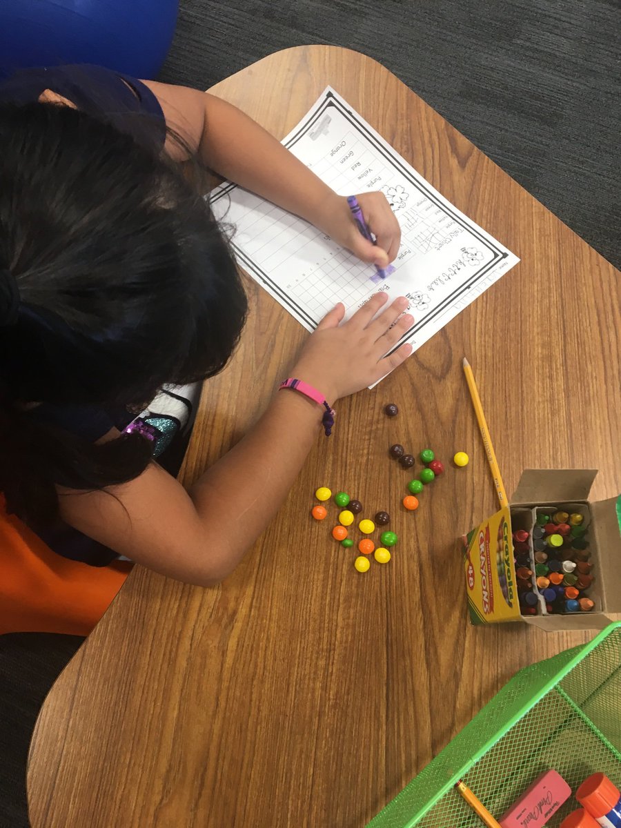 MrsALambert22's tweet photo. Today was a super SWEET day of math!! Graphing with skittles is always a blast!!  #CBE2nd https://t.co/CdeTEUFbDI