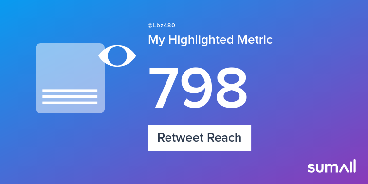 My week on Twitter 🎉: 17 Mentions, 44 Mention Reach, 7 Likes, 2 Retweets, 798 Retweet Reach. See yours with sumall.com/performancetwe…