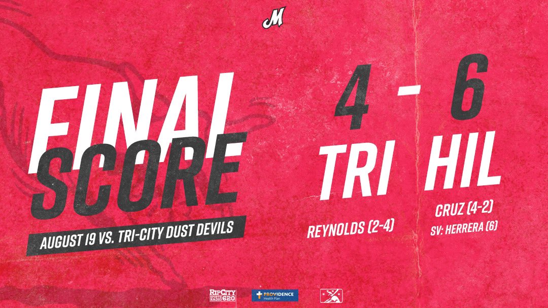 HillsboroHops's tweet photo. MAVS WIN! Early offense and great pitching plus a Eugene loss puts us solely in first place!
Big 3 game series in Eugene starting tomorrow.
#MavericksMonday https://t.co/lDraZBGYsn