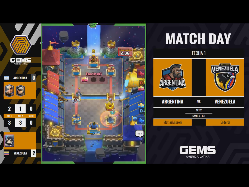 LigaVenezuelaCR's tweet image. Felicidades @SeleccionVzlaCR por llevarse esta primera victoria en la @GEMS_eS 👏, muy buen trabajo por parte de todo el staff y jugadores presentes en todo momento💪 y a seguir demostrando que en Venezuela aún hay nivel por demostrar🏆 
¡Vamos Venezuela!🥳🇻🇪