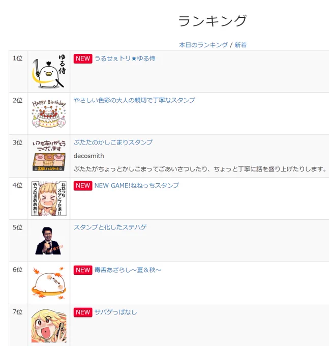 おかげ様でクリエイターズスタンプの7位に入りました!ありがとうございます! 