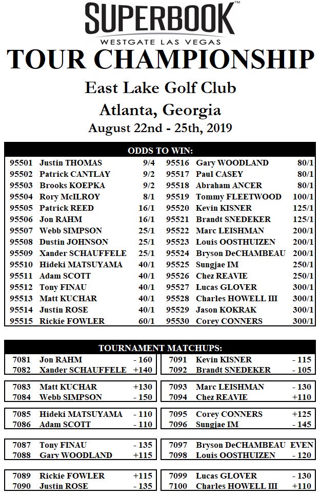 Covers on Twitter "Odds to win and tournament matchups from
