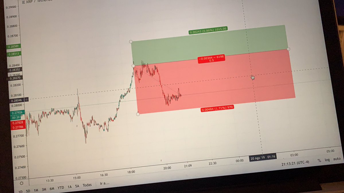 JC_onweb3's tweet photo. Sometime I do stupid things ๐ฟ๐คฏ๐กโ ๏ธ let me tell you at a few days that happened there! #Tradercann #binance #Crypto #cryptocurrencies #cryptotrading #bitcoin #trader #rsi #macd #Stoc #ema https://t.co/wTzifgAOVf