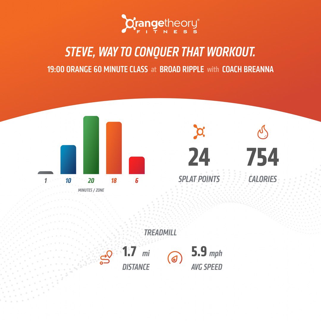 StevieAndLane's tweet photo. Tonight was a 500 meter #benchmark #BenchmarkRow (1:38.3 💪) & my 1st 3G #workout at @orangetheory #OrangeTheoryFitness #OTF #OTFBroadRipple in #BroadRipple @Broad_Ripple #Indy #Indianapolis. #RunRowRepeat #run #running #row #rowing #repeat #MoreLife #SplatPoints #KeepBurning https://t.co/U0SiQTcbmC