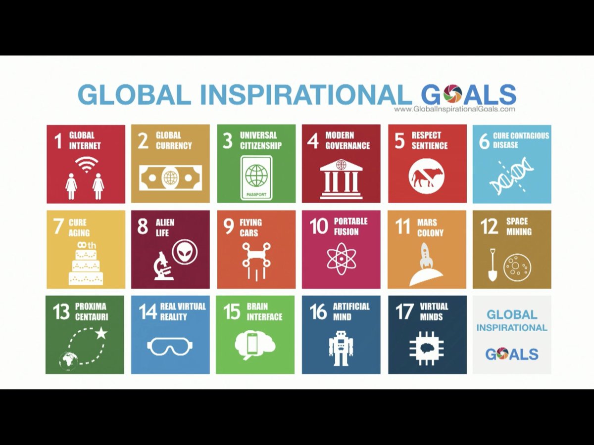 FNGhadaki's tweet photo. David Roberts:
The @UN #SDGs try to solve problems
Maybe we should have another set of goals... that were inspirational
Eg:
Cure #Aging
Artificial Mind (#AGI)
Brain Interface (#BCI)
Portable #Fusion
#Mars Colony
Alien Life
#ProximaCenturi
17 Inspirational goals
#SUGlobalSummit https://t.co/NgoI8K19P6