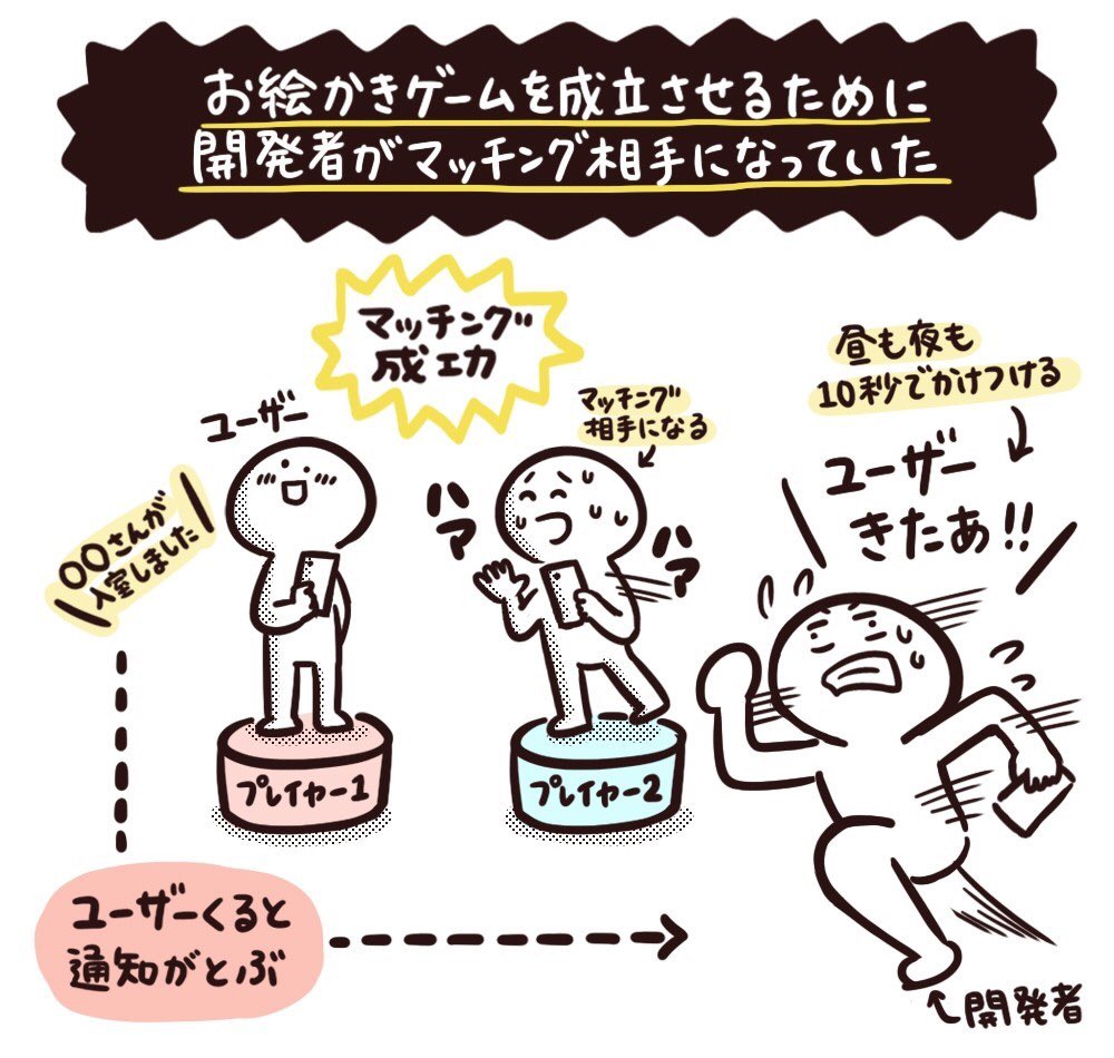 【記事更新】暇で姪っ子と遊ぶためにつくったゲームが60万DLのヒット作に

小学生の爆笑から生まれた「お絵かきゲーム」が月100万円の収益に。「お絵かきコラボ」開発チームが語る、誰もいないオンラインゲームがYouTubeで話題になるまでの話
https://t.co/M2h47aRlKk 