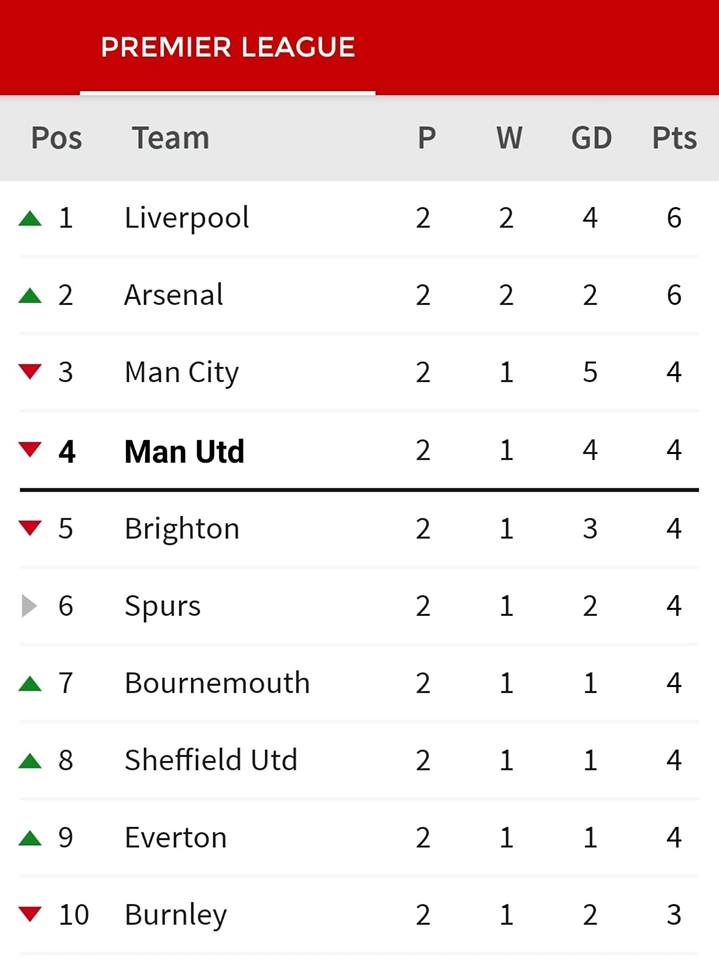 Klasemen Sementara...