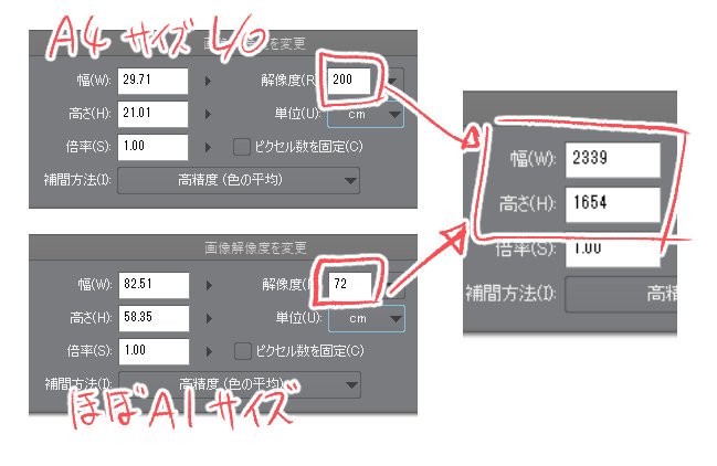 りょーちも 8 8 ちょこっと失礼します 解像度を保持できる拡張子 Jpgやpsdなど のデータは作成時の解像度情報を保持してくれるのですが 解像度を保持出来ない拡張子 Pngやtgaやgifなど は保存した時点で72dpiに強制的になります ですので印刷時に りょーちも 8 8 ちょこっと失礼します 解像度を保持できる拡張子 Jpgやpsdなど のデータは作成時の解像度情報を保持してくれるのですが 解像度を保持出来ない拡張子 Pngやtgaやgifなど は保存した時点で72dpiに強制的になります ですので印刷時に