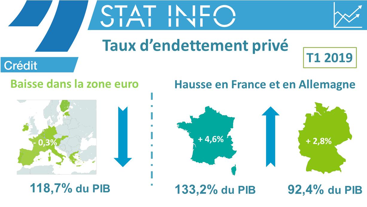 Banque De France On Twitter Statinfo Taux D