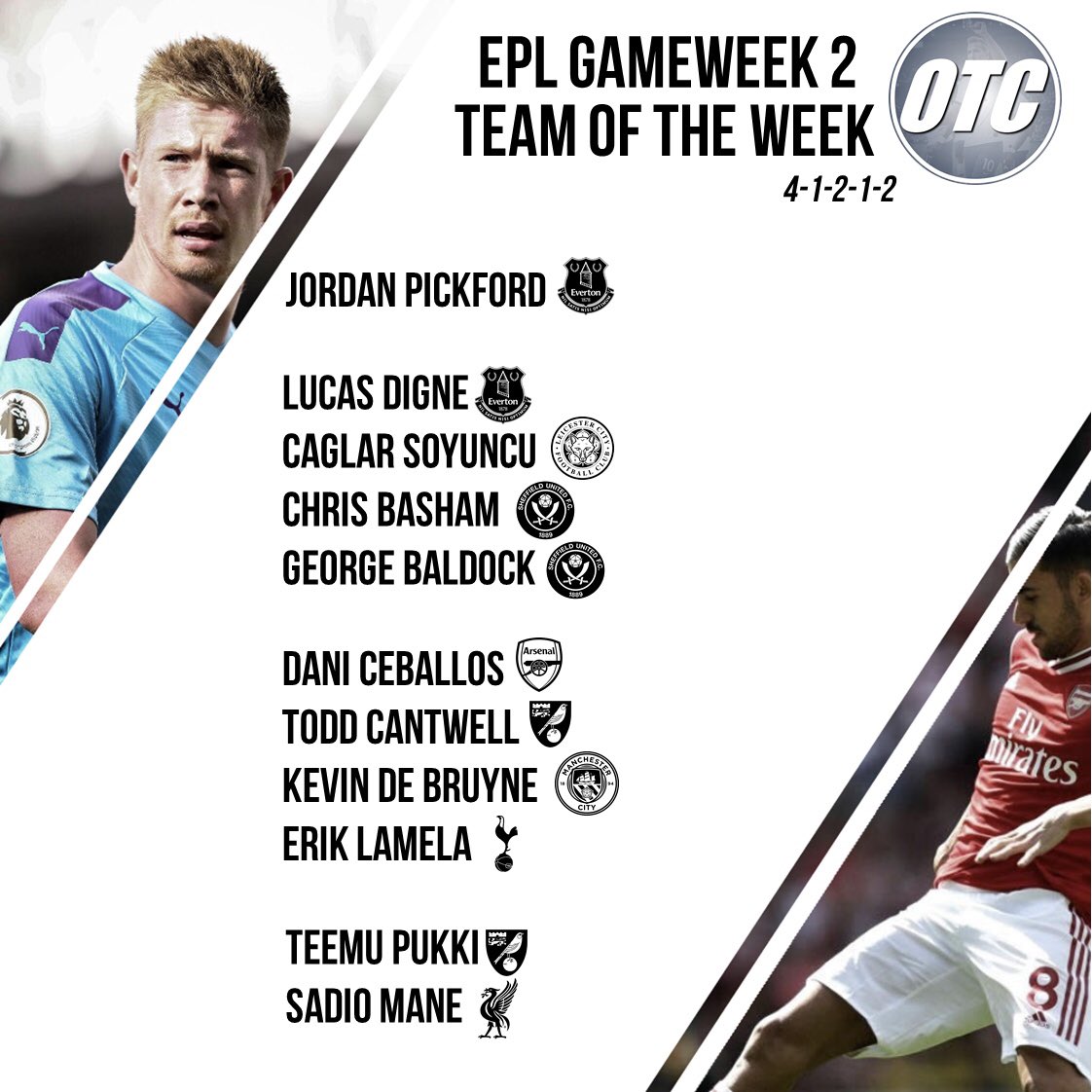 OTCftbl's tweet photo. Four newly promoted players feature in OTC’s @premierleague Team of the Week.

How many of these do you agree with? #EPL https://t.co/FqR1lLVsXW