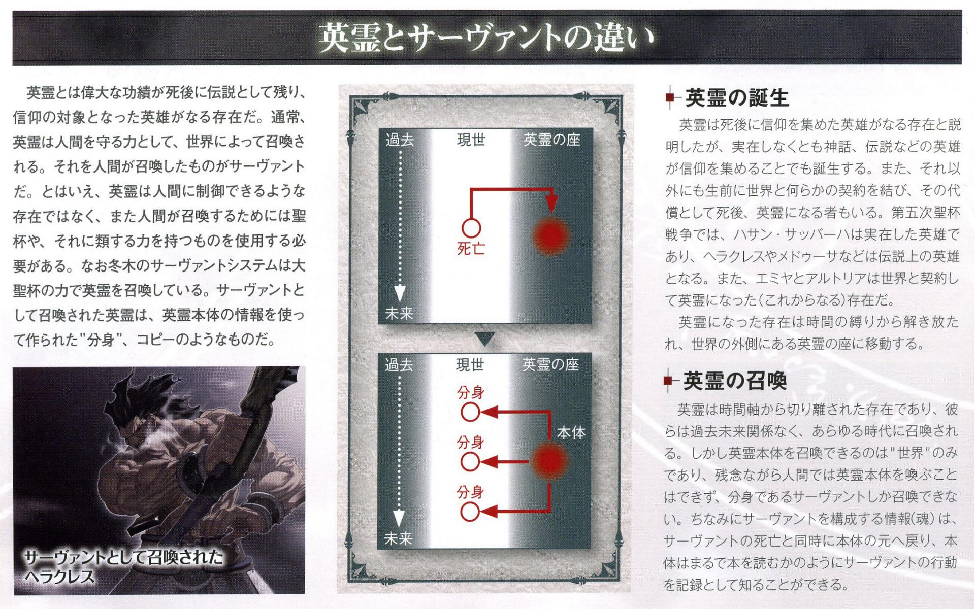 Meng 剣豪化現象 2 英霊とサーヴァントの違いは画像から サーヴァントではなく英霊そのものを召喚することは 剣豪 と結び付かない 一般的な剣豪の意味ではなく Fgo独自の得体の知れない 剣豪 という状態に変化したという方がしっくり