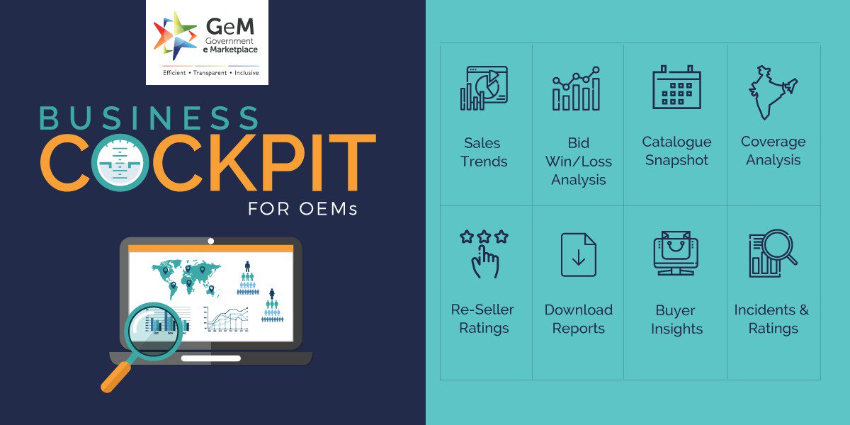 GeM_India's tweet image. Business Cockpit is an unique tool allowing OEM’s to get Business Insights, access to multiple data points that help them grow their business. #sellonGeM  #uniquefeature #GeM #businessinsights #businesscockpit #GeMuniquetool