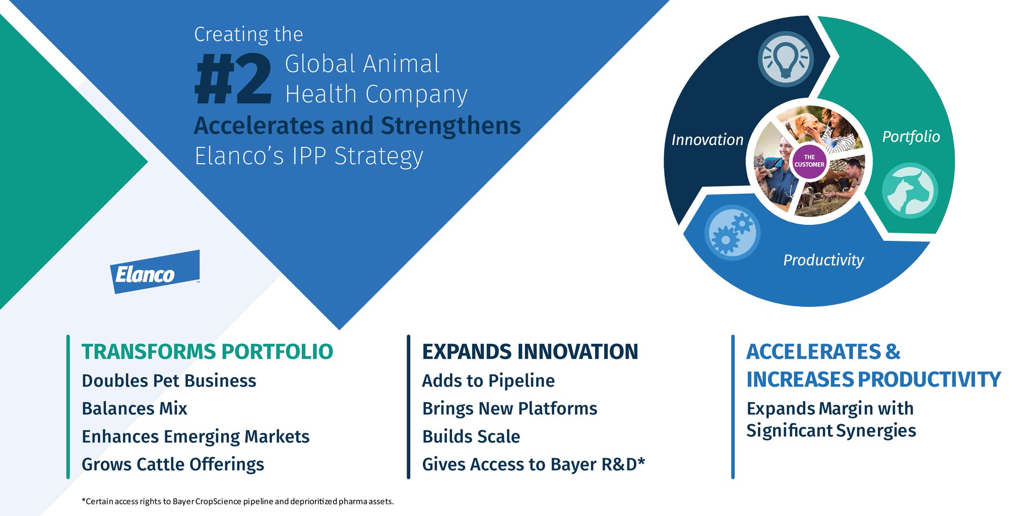 Elanco On Twitter With Today S Announcement We Look To Become The Second Largest Global Animal Health Company Learn More About Our Agreement To Acquire Bayer S Animal Health Business At Https T Co So8e8btvfs Https T Co Dl5h6xmq6u