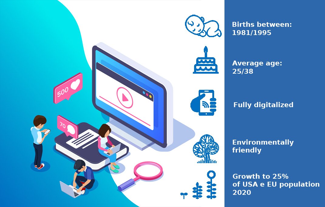 In 2020, 25% of people living in the USA and the EU will be Millennials.

How will the new generation influence the packaging world?

IT: altopack.com/packaging-for-…
EN: altopack.com/packaging-for-…

Site: altopack.com