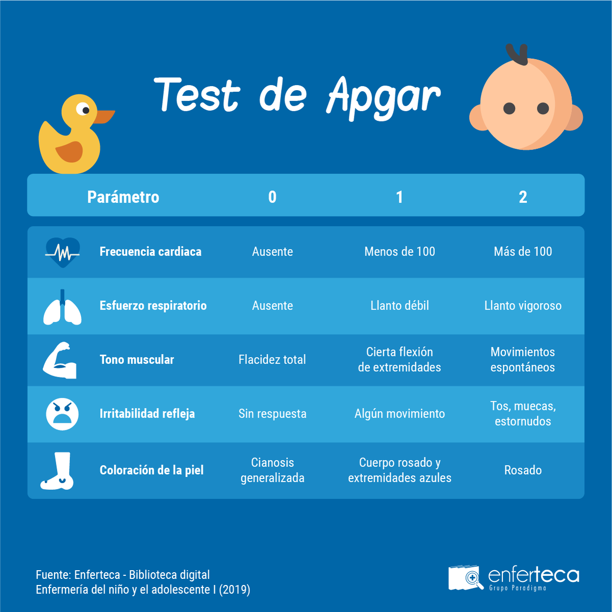 FormacionDae's tweet photo. ¡Estudia sin esfuerzo! Repasa los conceptos más importantes de una forma más amena con #FlashCardEnferteca elaboradas por expertos profesionales de #Enfermería #OPE
¡Entra y conoce Enferteca, la biblioteca digital especializada en #enfermería!
https://t.co/umGAe4iczQ https://t.co/fCTrFLU0gw