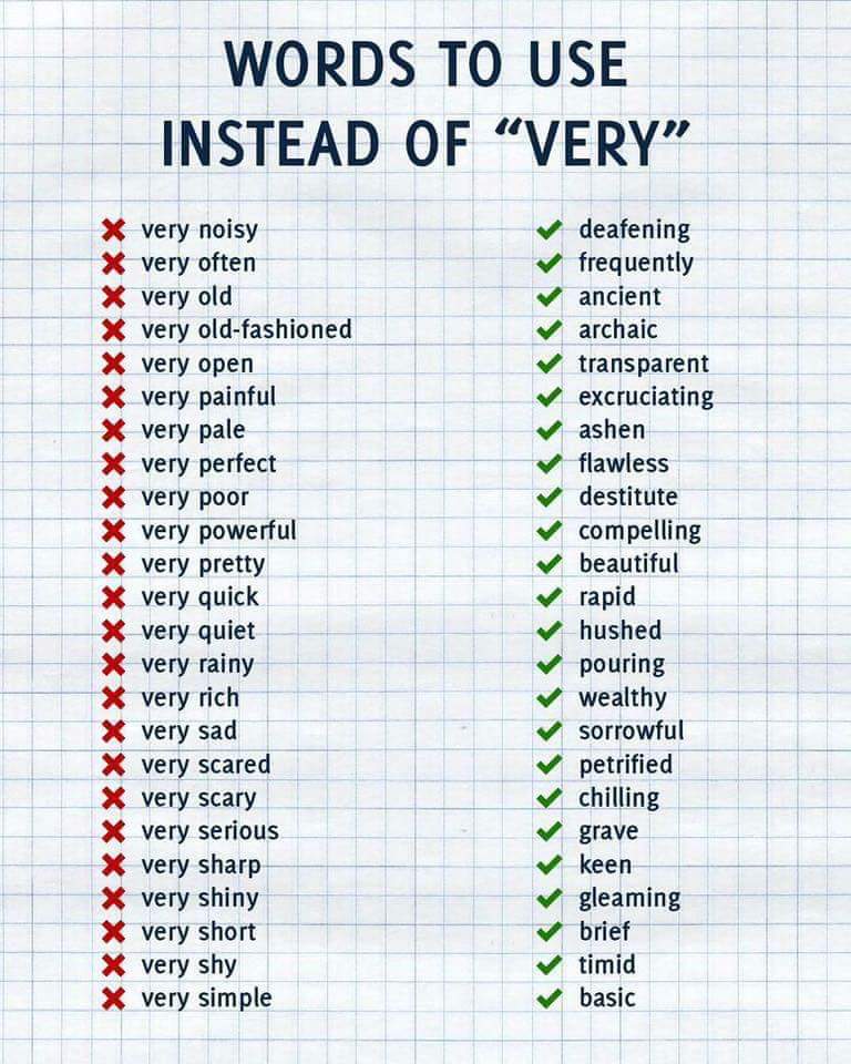 CHWritersGroup's tweet photo. Do you use any other words instead of using the word very?

#chwg #chwritersgroup #coffeehousewritersgroup #depodol #writerscommunity #writersshoptalk #writerssupport #writerfriends #writerssupportgroup #writers #write #writersmeetup #writingfriends #writer #writing https://t.co/YmqMqDtDr8