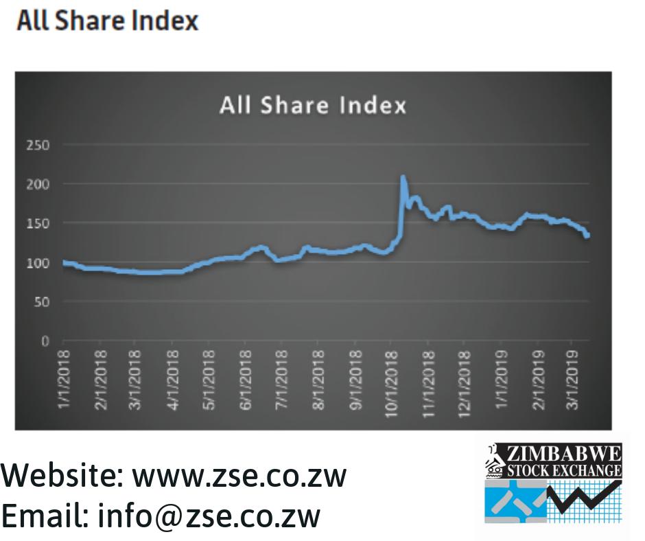 Zimbabwe Stock Exchange on X