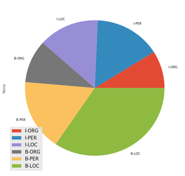 arxiv_org's tweet photo. Building a Massive Corpus for Named Entity Recognition using Free Open Data Sources. https://t.co/PGimf94an7 https://t.co/fS5pPGW4Sw