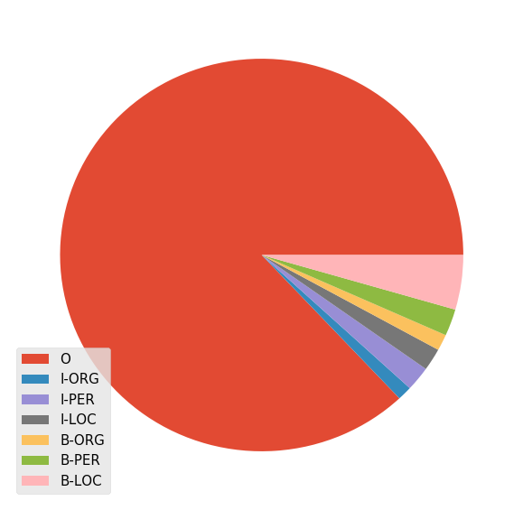 arxiv_org's tweet photo. Building a Massive Corpus for Named Entity Recognition using Free Open Data Sources. https://t.co/PGimf94an7 https://t.co/fS5pPGW4Sw