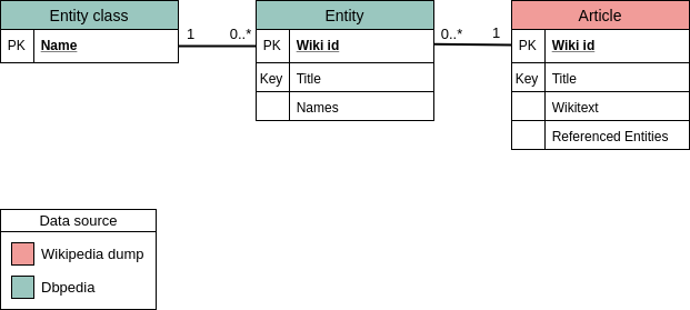 arxiv_org's tweet photo. Building a Massive Corpus for Named Entity Recognition using Free Open Data Sources. https://t.co/PGimf94an7 https://t.co/fS5pPGW4Sw