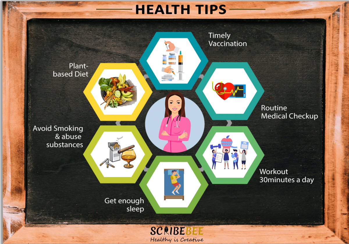 ScribeBee's tweet image. If you’re trying to live a healthier life, don’t just focus on the foods you eat. Exercise, sleep, and social relationships are also important.
#Healthyliving #Health