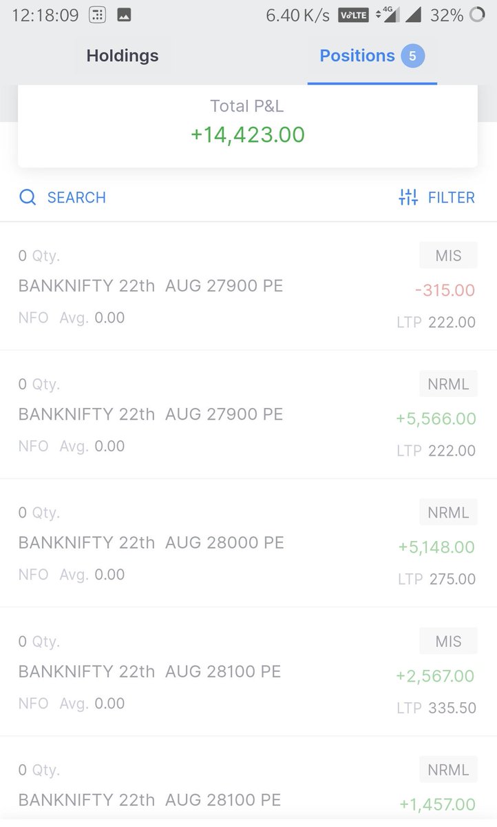 TanayRestox's tweet photo. Made around 15K. Scalping done right.
Need to learn how to make my profits run more. Exiting too early,but it's fine till you are in green, order book also added below.
#banknifty #nifty #restox #trading #intraday https://t.co/fUzzC4jI1Z