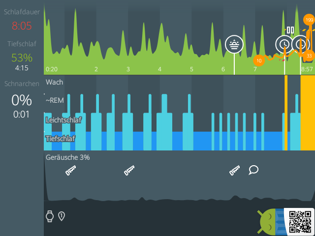 LukasmitkS's tweet photo. Sleep as Android: Schlaf 20.08. 8:05 0:20 → 8:57 Tiefschlaf 53% #Sleep_as_Android 
█▆▆██▇▇▆▆▇▇▇▇▇█▇▆▇▇▆▇▇▇▇▇▇▇... https://t.co/xfQZAodDto
