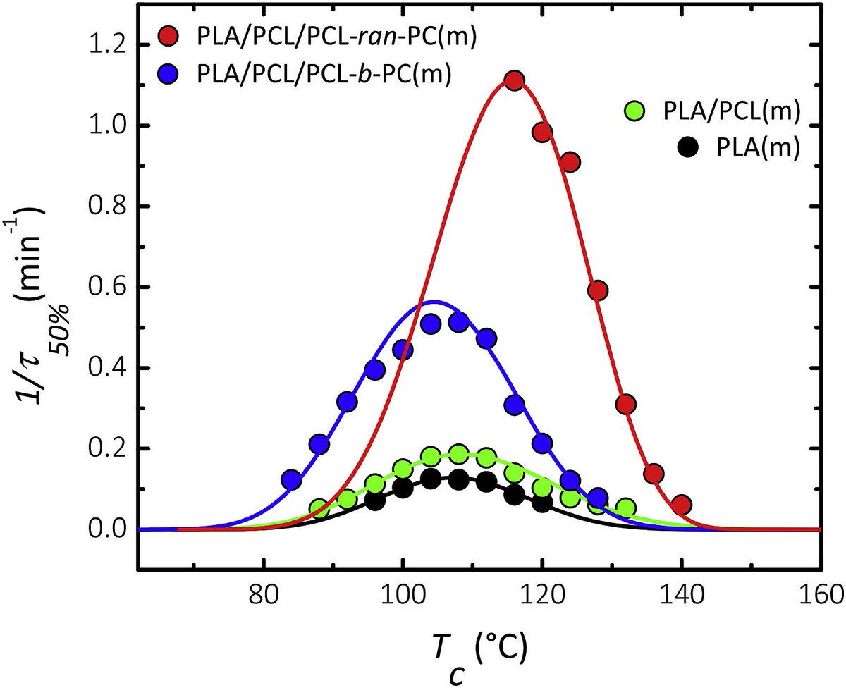 download filamentary ion flow theory