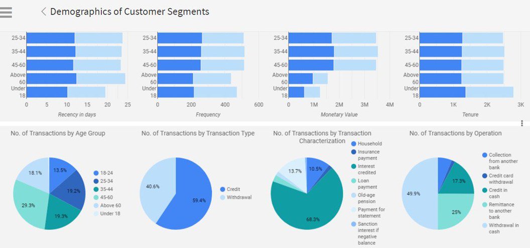 cramstackdata's tweet image. Advanced analytics refers to a broad range of analytics that is intended to give businesses greater insight into their data than they could ordinarily.

We have an analytics team that is experienced in utilizing the data to do what we call ‘’knowledge discovery’’. 

#data #techno