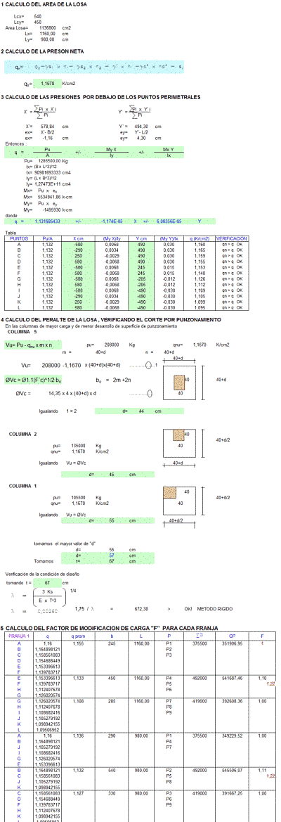 isoluciones467's tweet photo. Cálculo y diseño de  losas de cimentación, Libro #Excel donde se realiza el diseño de una losa de cimentación, sirve de guía o para usarla en casos similares.
#Isoluciones #Ingeniería #Estructuras #Concreto #Descarga Aquí: https://t.co/MbK2zZPZzB https://t.co/9uZ0jFVZh5
