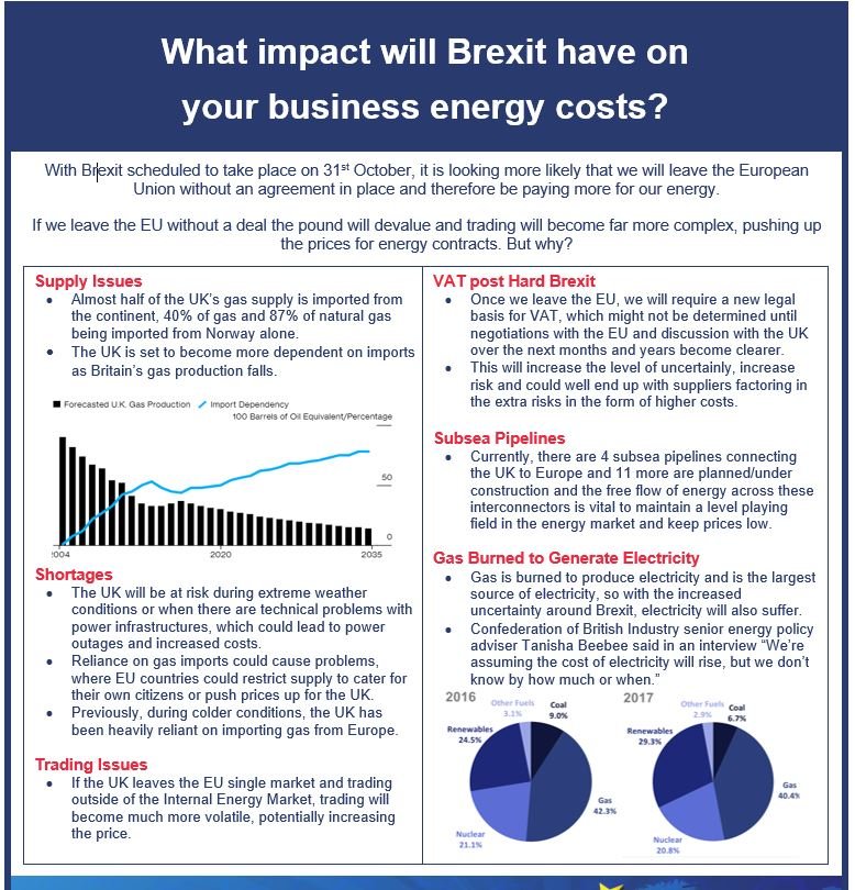 IfaceLtd's tweet photo. BREXIT - Love it or hate it, change is upon us.

Do you know how it may impact the cost of your business energy?

We're here to make sure you lock in the best rates before it's too late.

#energy #gas #electricity #business #brexit https://t.co/ChCmwO2Fbn