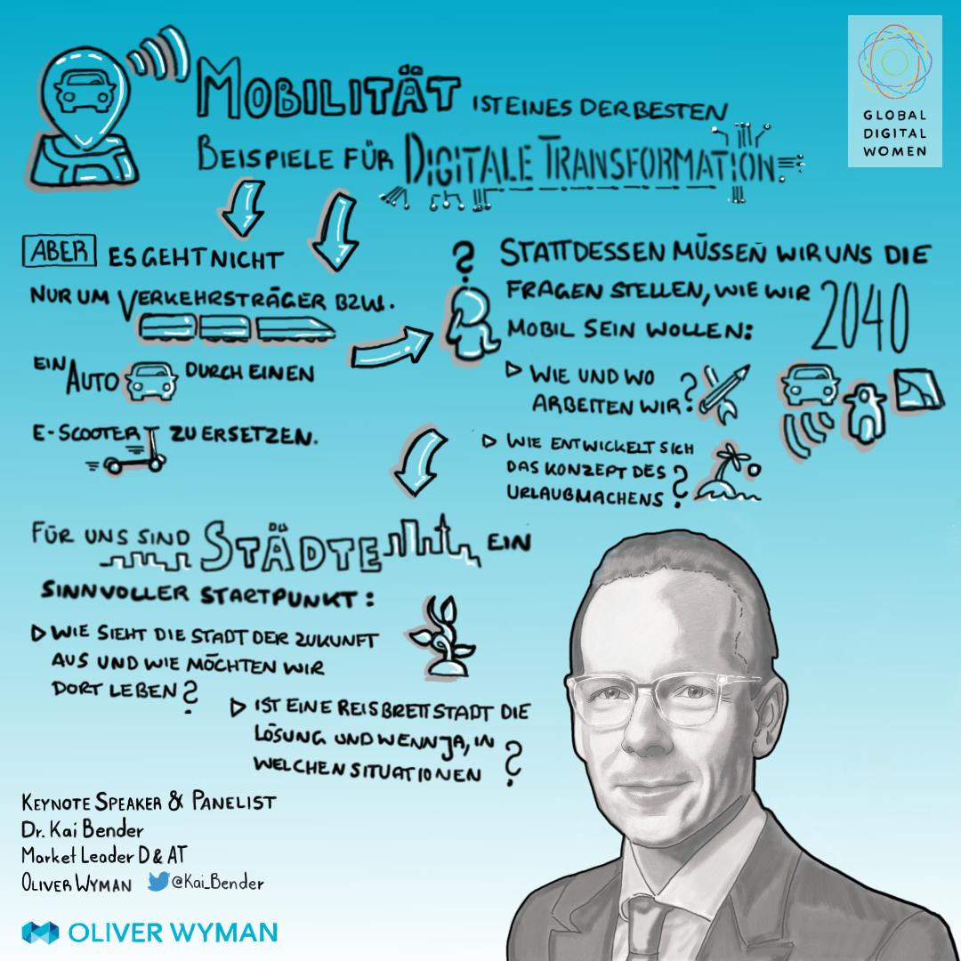 OliverWyman's tweet photo. Zukunftsthema #Mobility: „Es geht nicht darum, ein Auto durch einen E-Scooter zu ersetzen“, sagt @kai_bender. Wir sind gespannt auf seine #Keynote heute auf dem @gd_women event „Mobility - Driving Digitization". #GDWxOliverwyman Danke für die #sketchnote, liebe @SteffiKowalski https://t.co/TV2oN0vvNn