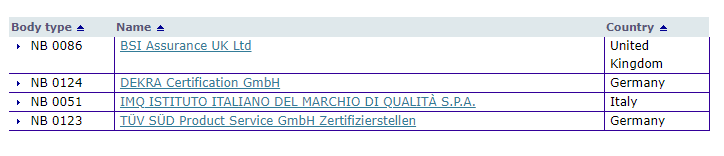Benanntestelle