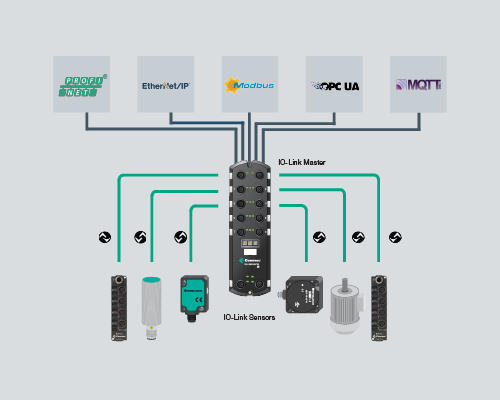 Industrial Ethernet magazine & blog tweet media