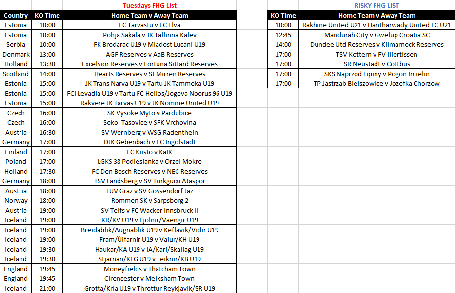 ❤️Likes &amp; Retweets Appreciated 

🤷🏼‍♂️Tuesdays FHG List
🚩Corner Telegram:  t.me/freejeffoteleg…
⛄️Inplays Will be posted on here and 
@JeffoOneStats

🧙🏼‍♂️Wait for Over 1 First Half Goal Line to be @ 1.90+ odds. If Over 0.5 FHG line occurs, reback at 1.90+ odds