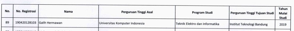 _galihhermawan_'s tweet image. Alhamdulillaah, atas karunia Allaah ta&apos;ala yang telah memberi karunia kelulusan beasiswa #BPPDN . Semoga amanah. Terima kasih @Kemristekdikti @DitjenSDID