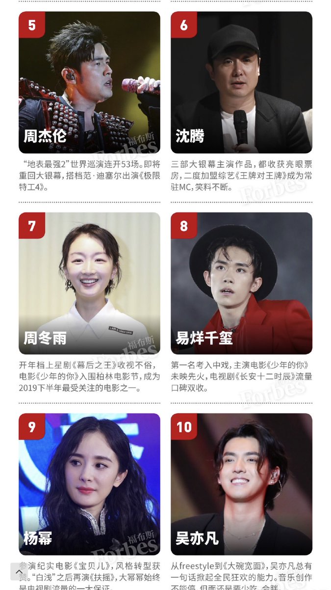 C Drama Tweets On Twitter Trending Forbes China Releases - 