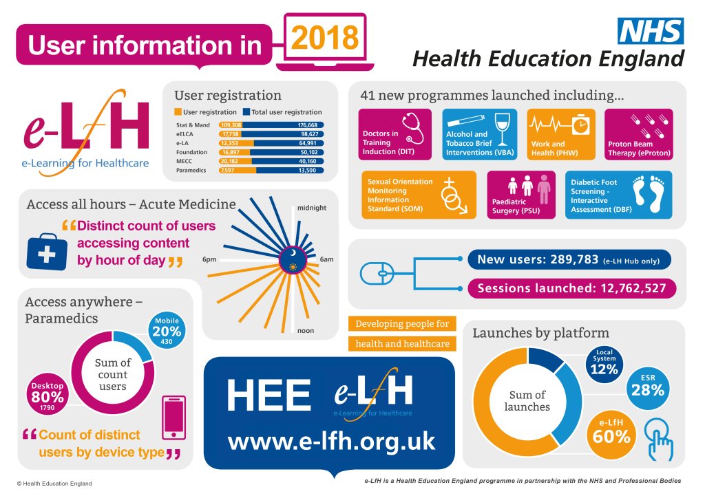 SquiddleInk's tweet photo. Infographics For NHS organisations by Stacey Jay Kelly at Squiddle Ink Squiddle Ink https://t.co/ZAKtWYlOq7 https://t.co/jh8EAlNWgR
