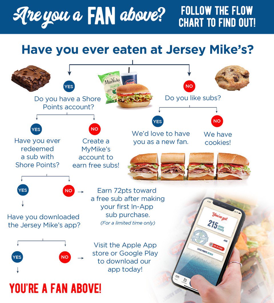 jersey mike's free sub app