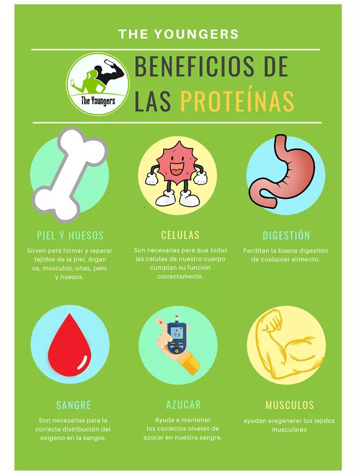 Escandaloso Karu Finito The Youngers on Twitter: "😲Conoce los beneficios de consumir proteínas🙋♂️ #YoTeAyudo #SaludAlAlcance https://t.co/HLmgxdrrNo" / Twitter Escandaloso Karu Finito The Youngers on Twitter: "😲Conoce los beneficios de consumir proteínas🙋♂️ #YoTeAyudo #SaludAlAlcance https://t.co/HLmgxdrrNo" / Twitter