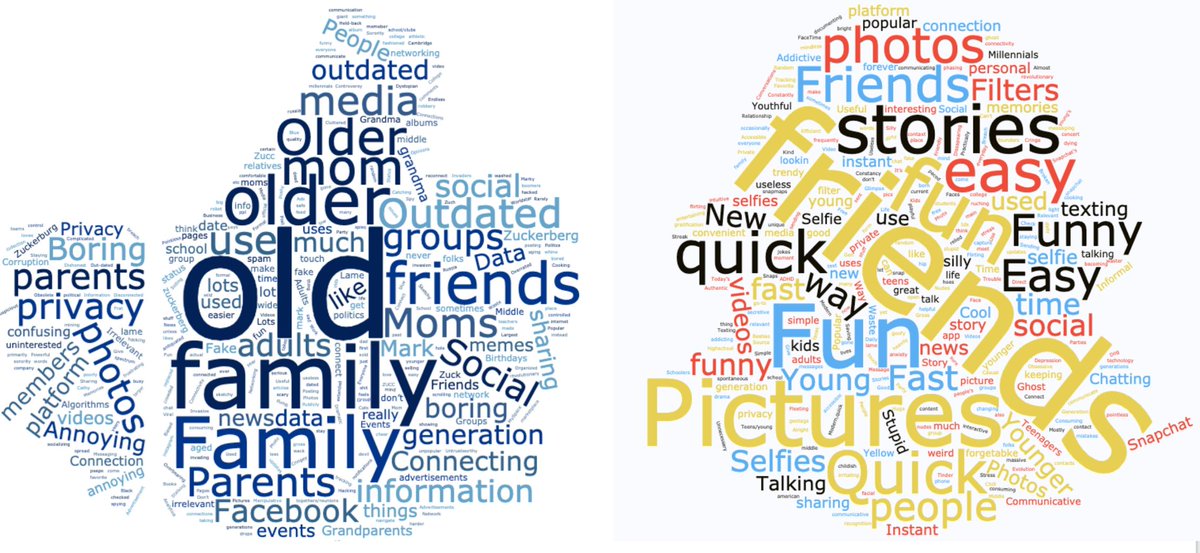 facebook word cloud generator facebook word cloud generator